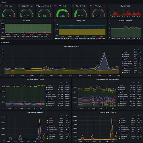 grafana